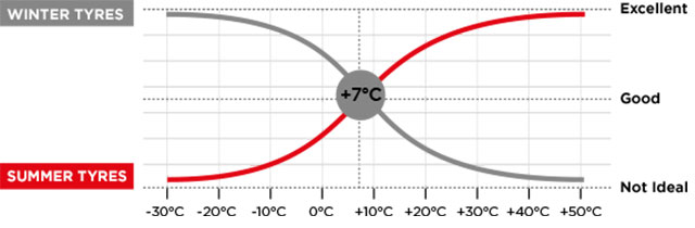 GRIP IN DIFFERENT OUTDOOR TEMPERATURES