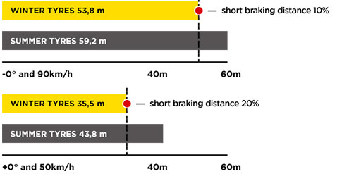 BRAKING BEHAVIOUR